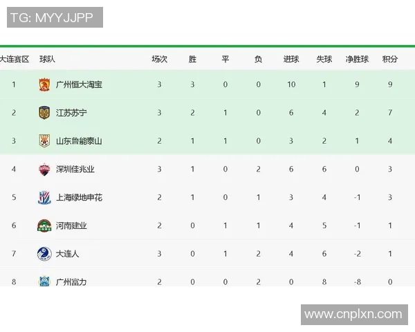 成都足球队强势领跑世界杯积分榜积72分展现冠军实力